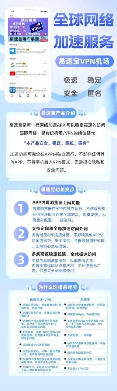 易速宝全球网络加速器-翻墙-VPN-机场-全球网络加速